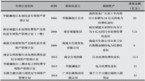 四大“钱途”助阵 拓宽中小环保企业融资渠道