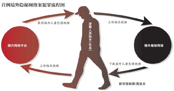 揭秘“暗网”第一案背后的暗黑世界：因信息难被搜索成犯罪温床