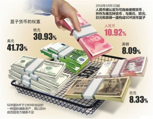 人民币“入篮”SDR满半月 对一篮子货币影响几何?