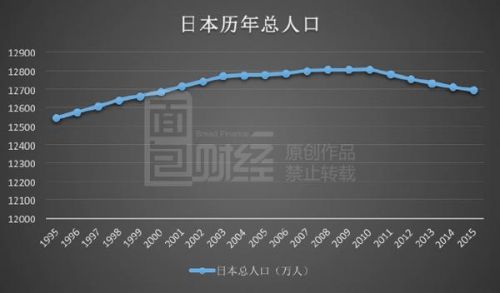 日本被美国坑惨:老牌家电巨头东芝面临资不抵债