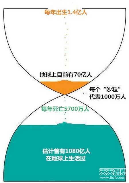 绝对震撼！你一辈子都很难见到的40张照片
