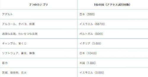 不愧绅士之国！日本小孩上H站次数全球第一