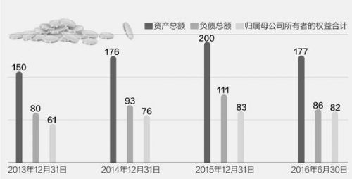 陈发树大手笔参与白药控股混改 254亿超其全部身家