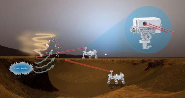 NASA研制机械鼻子：试图“嗅出”火星生命迹象