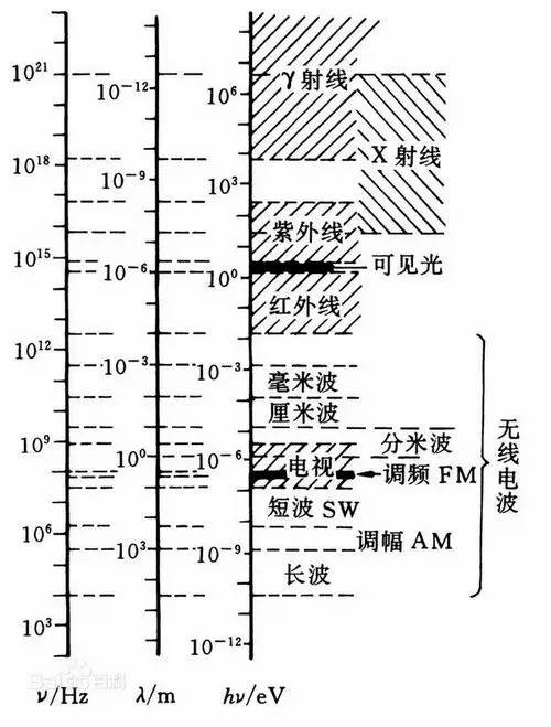 WIFI辐射对人体有害吗？专家：影响可忽略不计