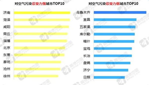 高德地图交通报告出炉：哈尔滨问鼎“首堵”