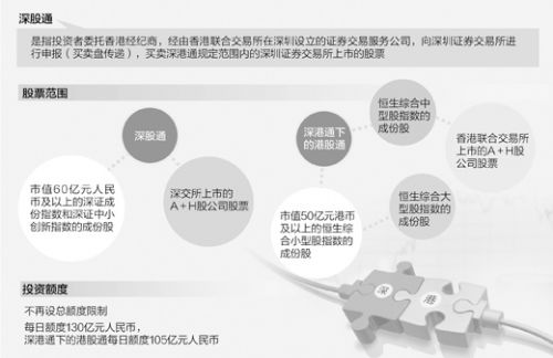 三问深港通:“快车”怎么搭?对A股啥影响?