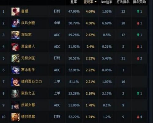 英雄联盟S7赛季攻略：LOL节奏大师盲僧李青玩法