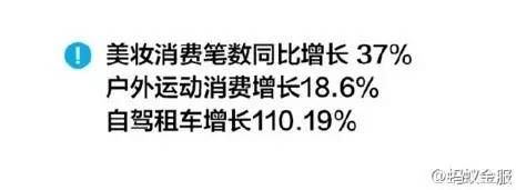 支付宝发布2016年全民账单 这个地方的人全国最壕