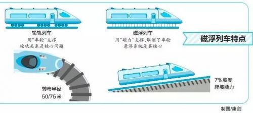 北京首条磁浮线列车进入调试阶段 未来门头沟到苹果园只需20分钟