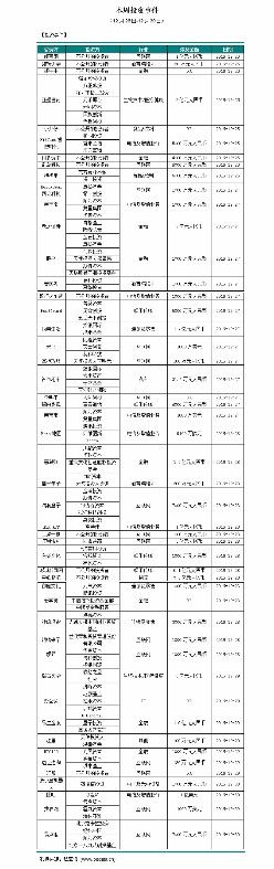 HERE获9700万欧元投资，新三板挂牌企业增至10163家