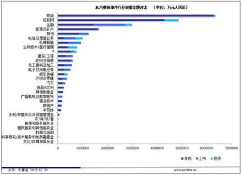 HERE获9700万欧元投资，新三板挂牌企业增至10163家