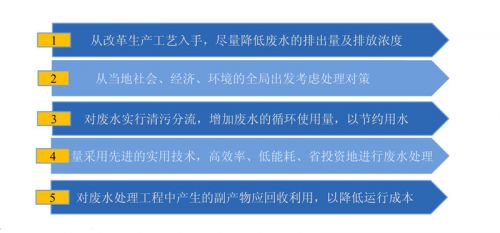 中国节能环保产业：受政策红利 迎来黄金发展期