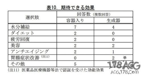 上坂堇、内田真礼水素水战争结束！？确定水素水没有健康效果！