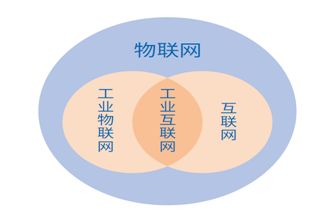 2016年物联网产业界发生了哪些新变化？