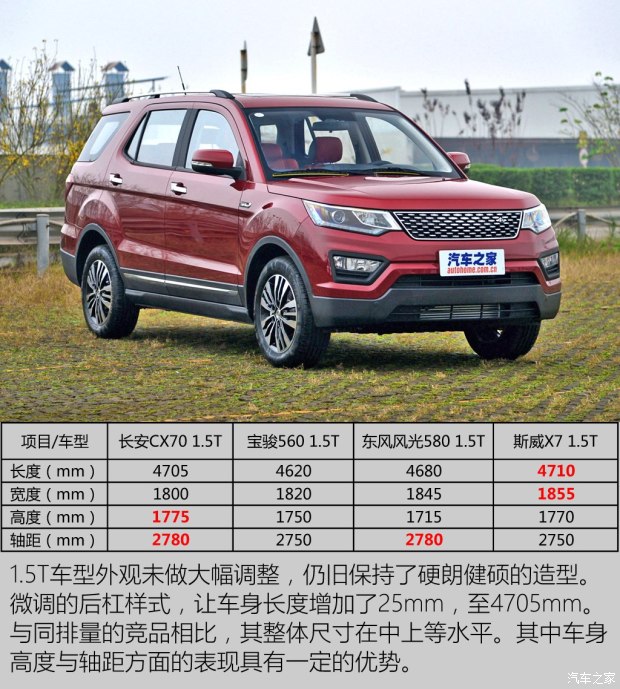 配1.5T发动机 新款长安CX70今晚上市