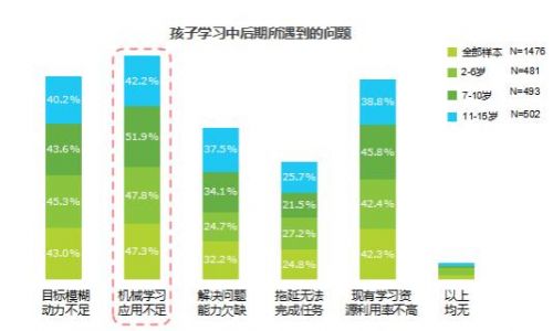 《中国少儿英语学习白皮书》出炉,英语学习低龄化成主流态势