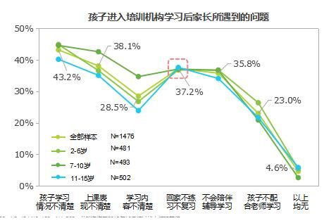 《中国少儿英语学习白皮书》出炉,英语学习低龄化成主流态势