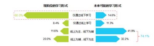 《中国少儿英语学习白皮书》出炉,英语学习低龄化成主流态势