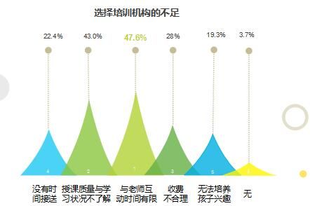 《中国少儿英语学习白皮书》出炉,英语学习低龄化成主流态势