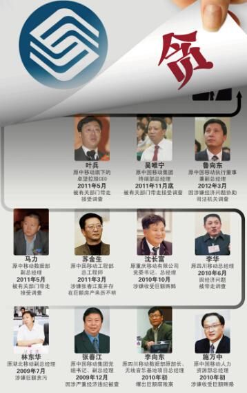 原题：5年来中国移动25名高管被查