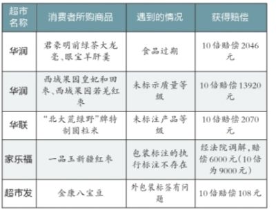 >>其他相关案例