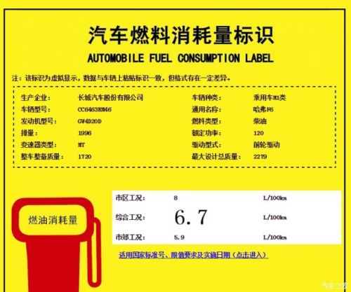 2.0T+DCT 哈弗F6/F6s又将会是神车么？