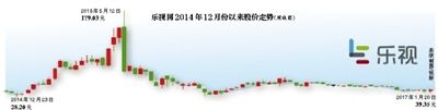 深交所“喊话”贾跃亭：不得误导性陈述