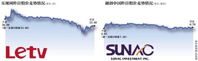 乐视先涨后跌 融创“救场”失利？