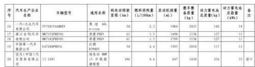 第九批免征购置税新能源汽车目录公布