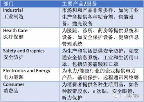 这家公司靠卖口罩赚了中国人不少钱！但他们说自己“日子不好过”