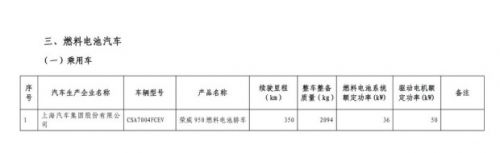 第九批免征购置税新能源汽车目录公布