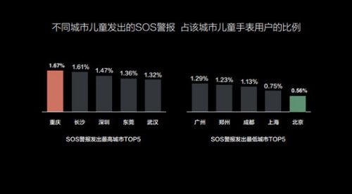 360发布儿童成长状况大数据 全方位解读孩子成长点滴