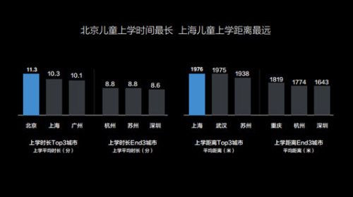 360发布儿童成长状况大数据 全方位解读孩子成长点滴