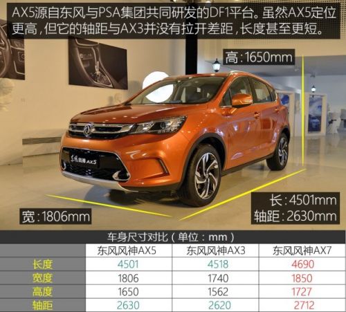售8.97-12.87万 东风风神AX5正式上市