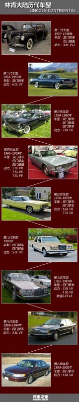 售41.88-61.38万 林肯全新大陆正式上市