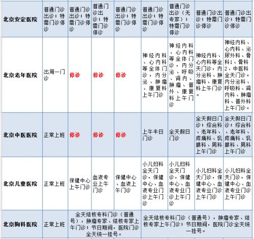 2016年春节北京21家医院出诊表新鲜出炉