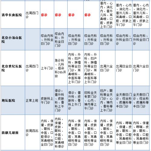 2016年春节北京21家医院出诊表新鲜出炉