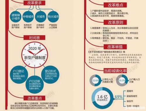 多地出台户籍新政 网友：美不美家乡水亲不亲故乡人