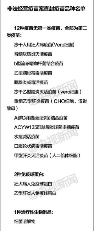 【山东省食药监局公布非法经营疫苗案查封疫苗品种名单】3月20日，山东食品药品监管部门经对警方提供的，关于庞某非法经营疫苗案查封疫苗品种的清单进行核实，发现实有疫苗12种、免疫球蛋白2种、治疗性生物制品1种。