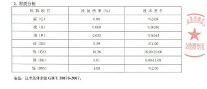 (上图为位于常州的国家重点实验室的检测结果，其中锰含量远远低于国家级食品安全标准，而且，就像铁一样，锰也是人体必需的微量元素。所以，只要锰含量不超标，就可以放心使用。)