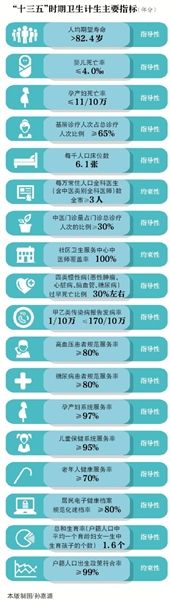 2020年北京城市核心区将疏解大医院床位超2000张