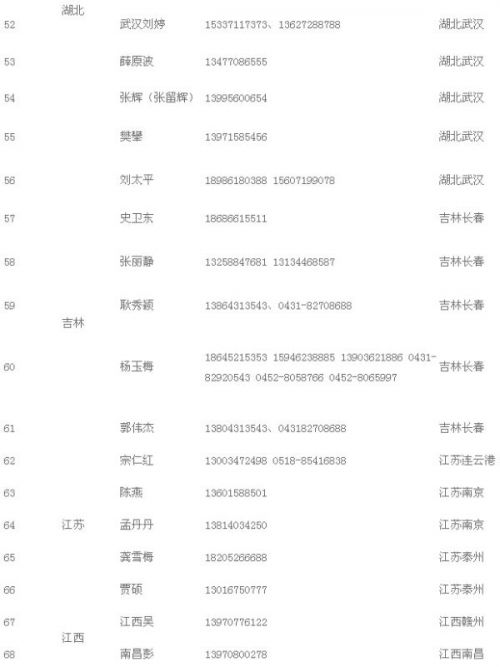 山东公布涉疫苗案24省份和买卖疫苗人员名单(表)