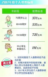 2017年度上海城乡居民医保开始登记缴费