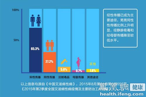 中国疾控联手天猫打造艾滋防治知识线上平台