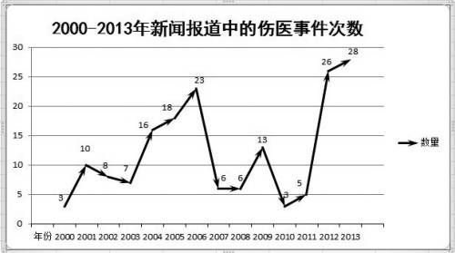 同一事件报道算一篇。截至目前，2014年相关报道已有5次。