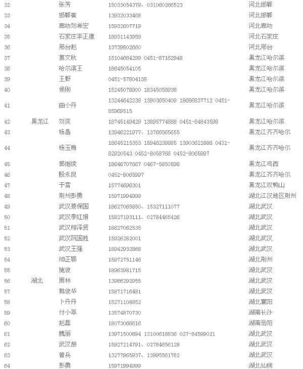 山东公布涉疫苗案24省份和买卖疫苗人员名单(表)