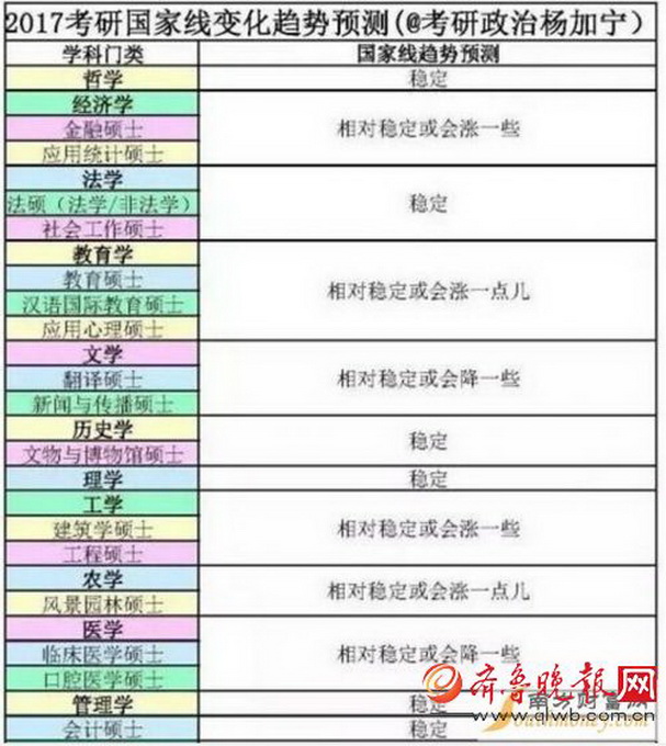 2017考研国家线时间公布 分数预测调剂流程及注意事项应先知