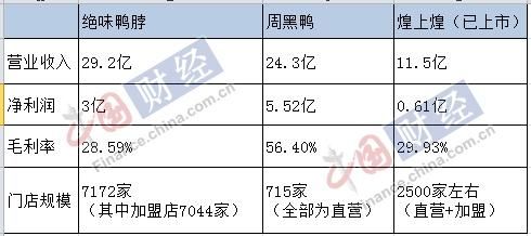 周黑鸭绝味冲刺IPO:机构股东扎堆食品安全问题成最大风险