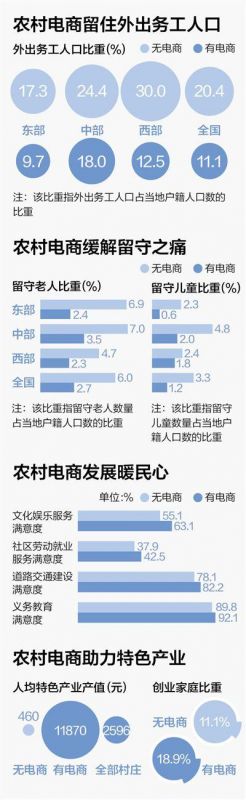 农村有电商 就是不一样